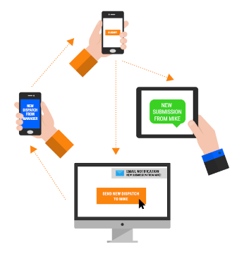 Device Magic mobile forms automation workflow